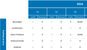 Crosstab