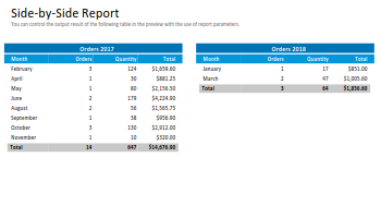 Example of sdde-by-side report