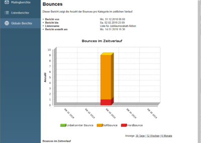 Inxmail Bericht Bounces