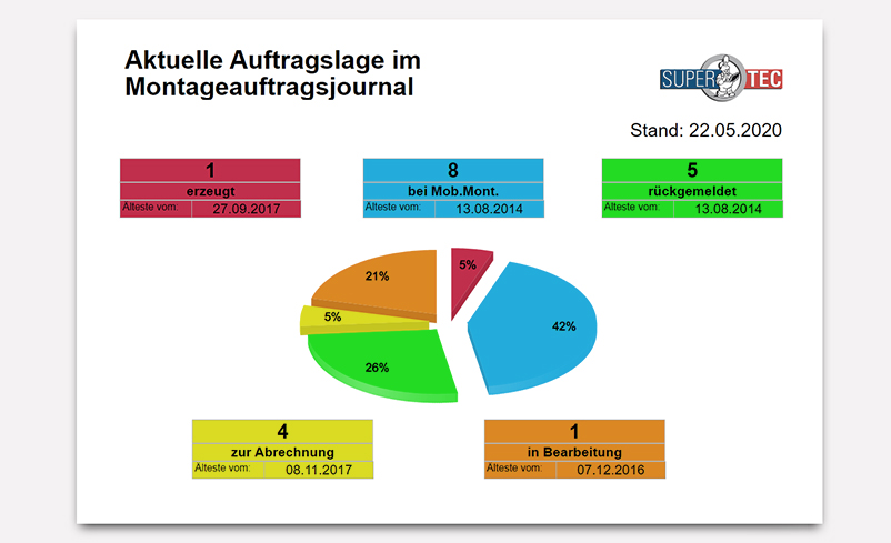 monitoring aufträge