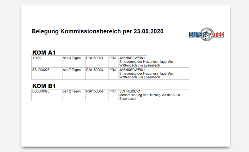 monitoring lagerbestand