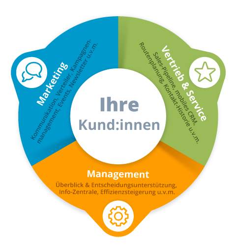 zentrales-crm-system-kmu