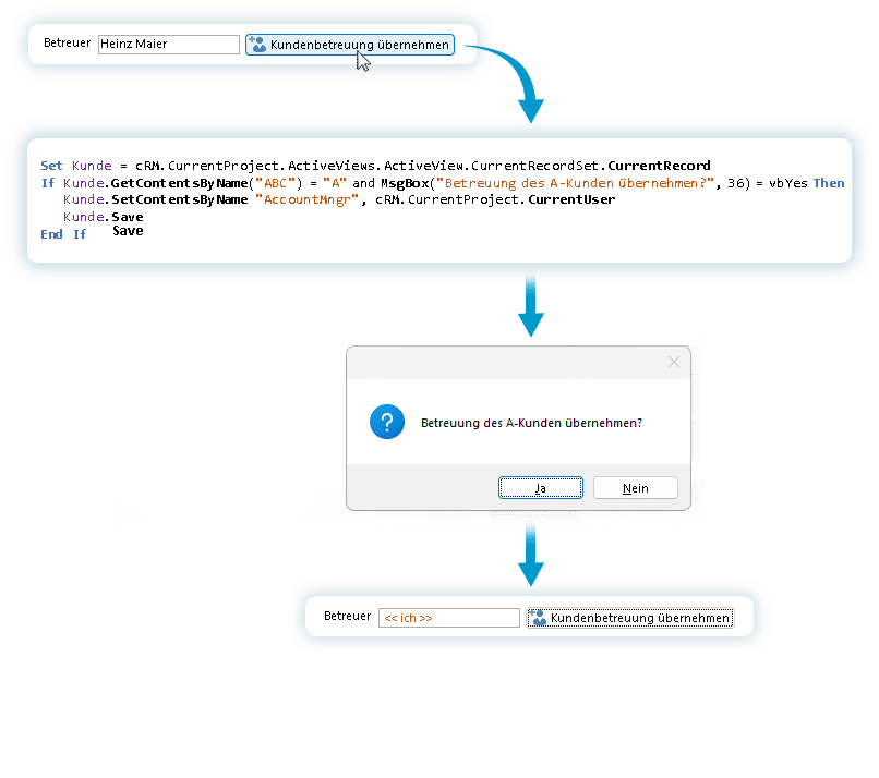 combit CRM Prozesse und Workflows