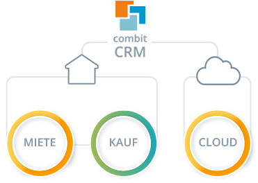 Bereitstellung Lizenzierung CRM