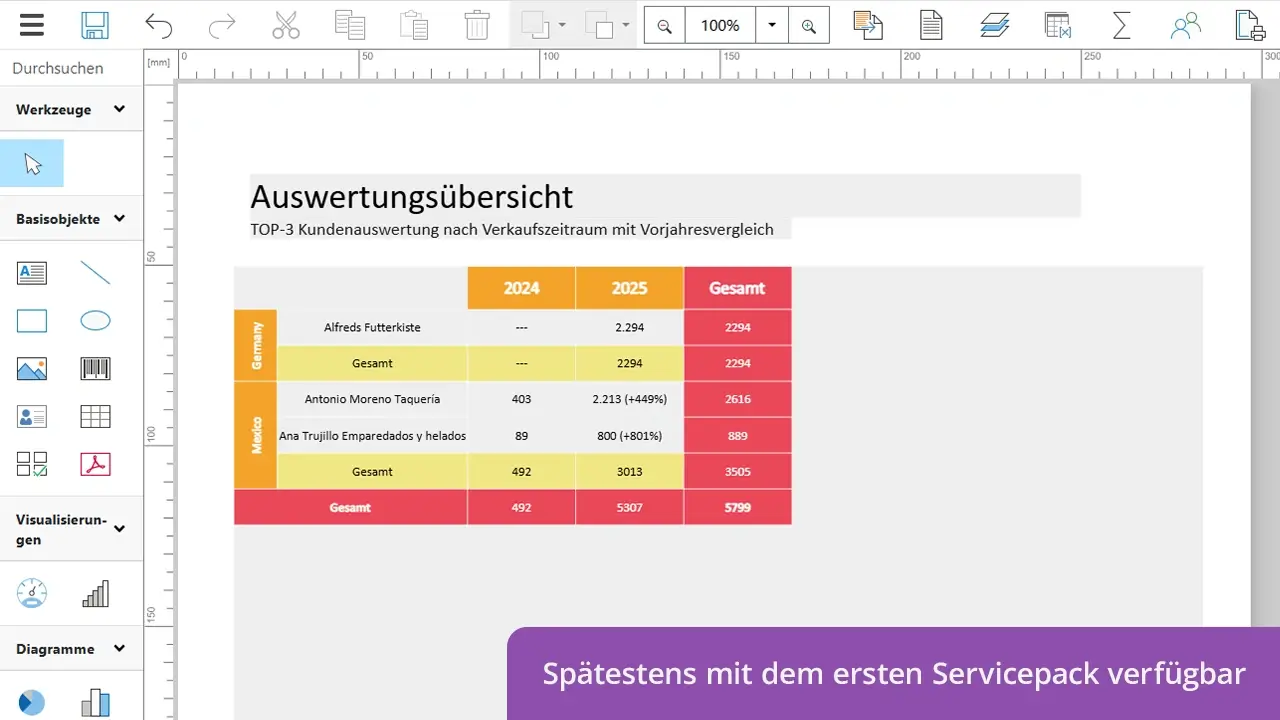 Pivot-/Kreuztabelle im Web Report Designer