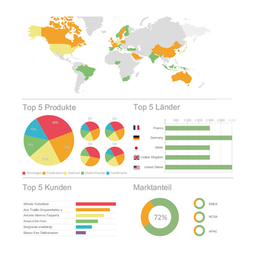berichte, statistiken und reporting