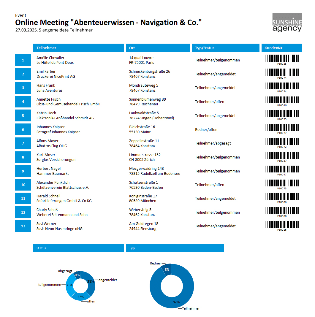 beispiel für berichte zu events und seminaren